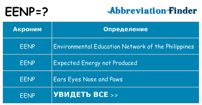 Что означает аббревиатура eenp