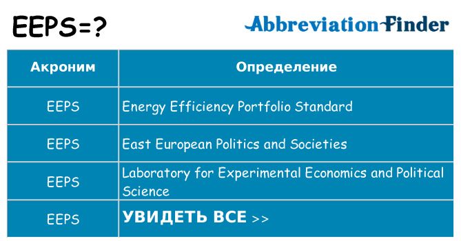 Что означает аббревиатура eeps
