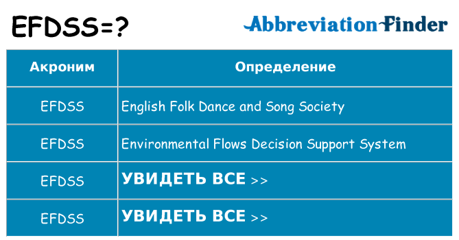 Что означает аббревиатура efdss
