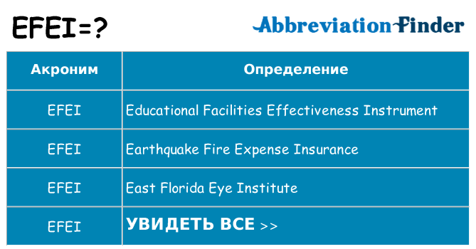 Что означает аббревиатура efei