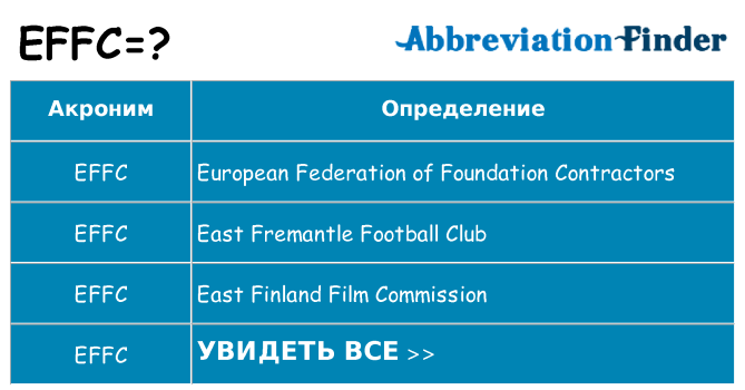 Что означает аббревиатура effc