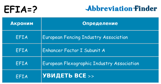 Что означает аббревиатура efia