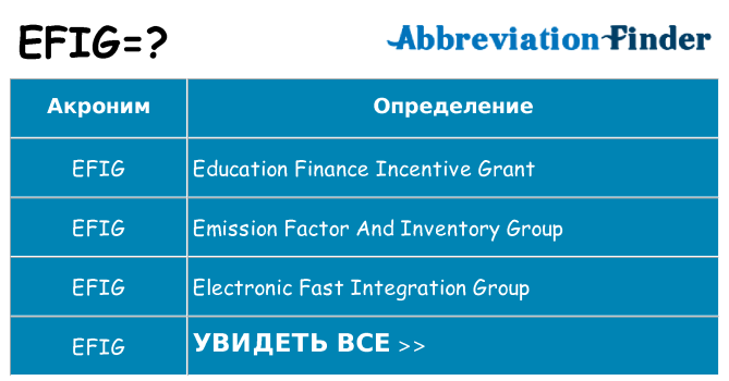 Что означает аббревиатура efig