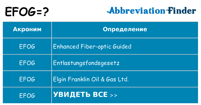 Что означает аббревиатура efog
