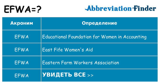 Что означает аббревиатура efwa