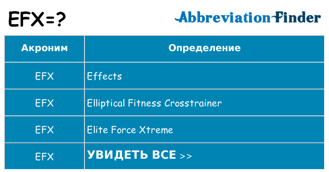 Что означает аббревиатура efx