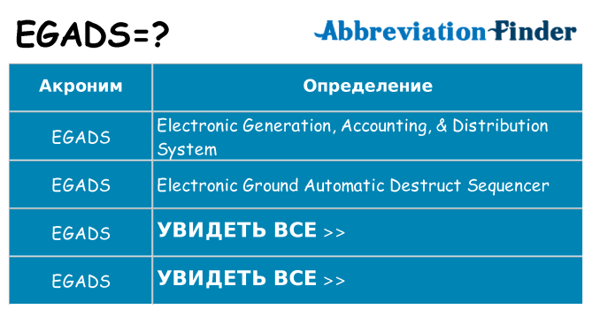 Что означает аббревиатура egads