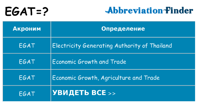 Что означает аббревиатура egat