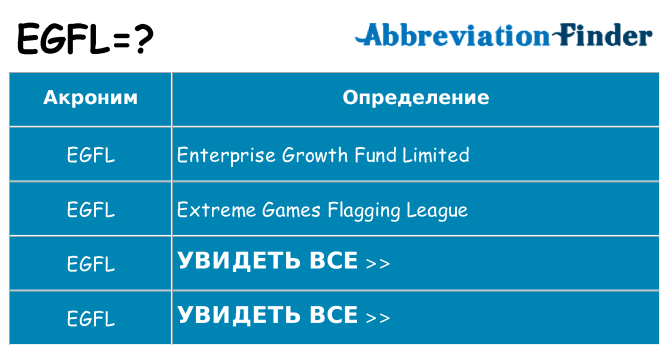 Что означает аббревиатура egfl