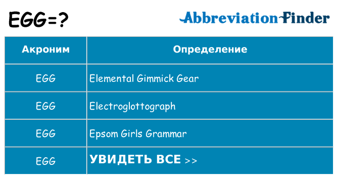 Что означает аббревиатура egg