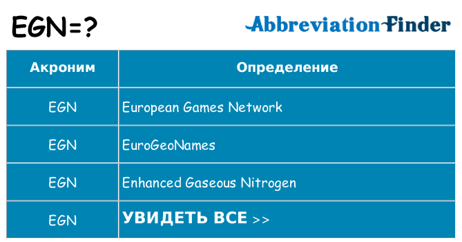 Что означает аббревиатура egn