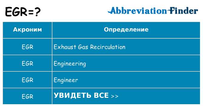 Что означает аббревиатура egr