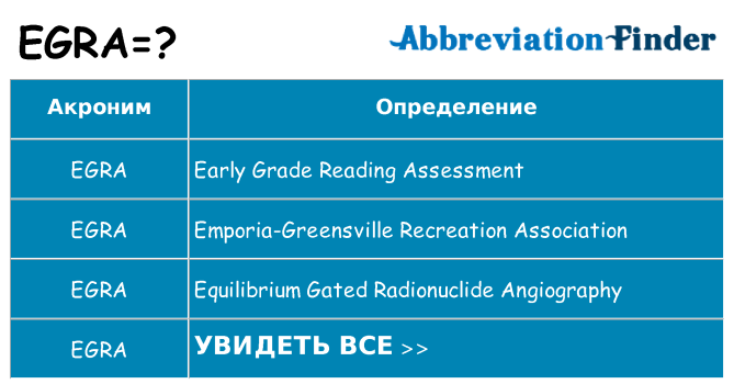 Что означает аббревиатура egra