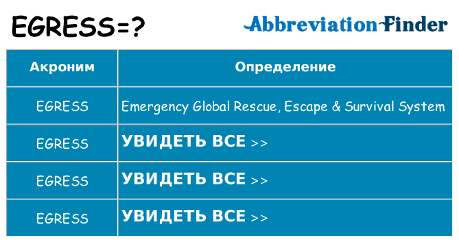 Что означает аббревиатура egress