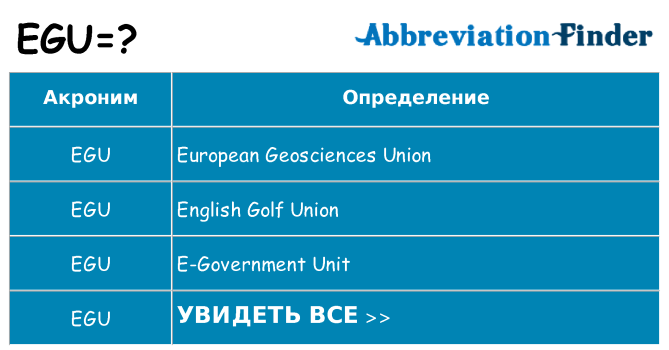 Что означает аббревиатура egu