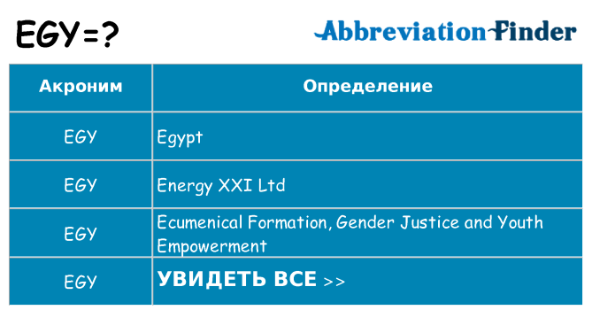 Что означает аббревиатура egy