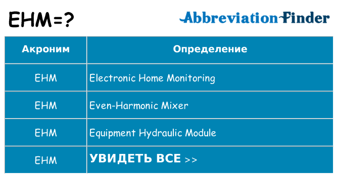 Что означает аббревиатура ehm
