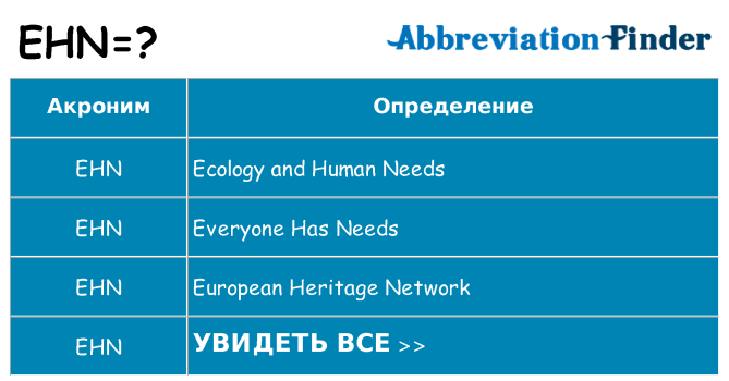 Что означает аббревиатура ehn