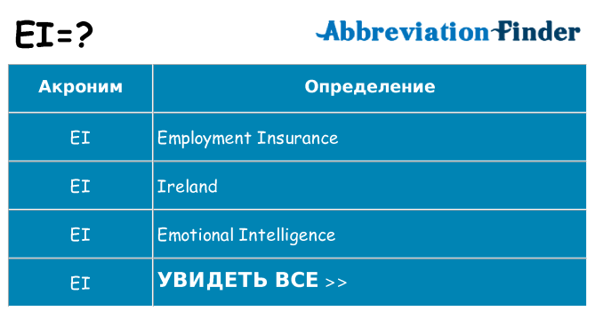 Что означает аббревиатура ei