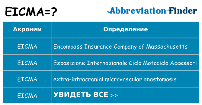 Что означает аббревиатура eicma