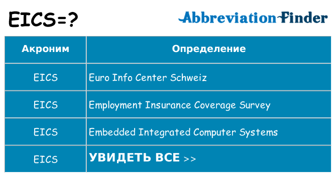 Что означает аббревиатура eics