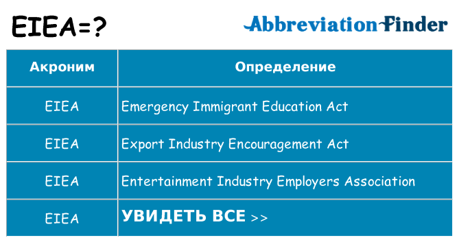 Что означает аббревиатура eiea
