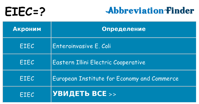 Что означает аббревиатура eiec