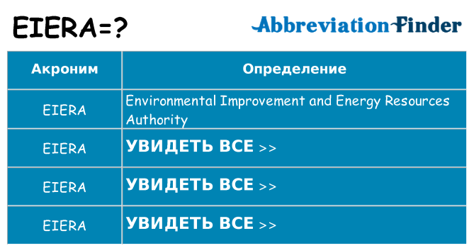 Что означает аббревиатура eiera