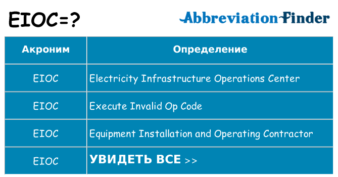 Что означает аббревиатура eioc