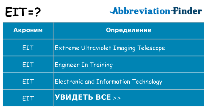 Что означает аббревиатура eit