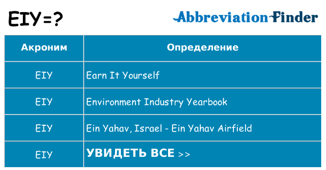 Что означает аббревиатура eiy