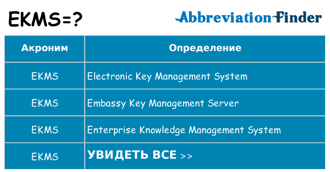 Что означает аббревиатура ekms