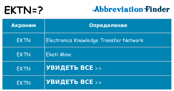 Что означает аббревиатура ektn