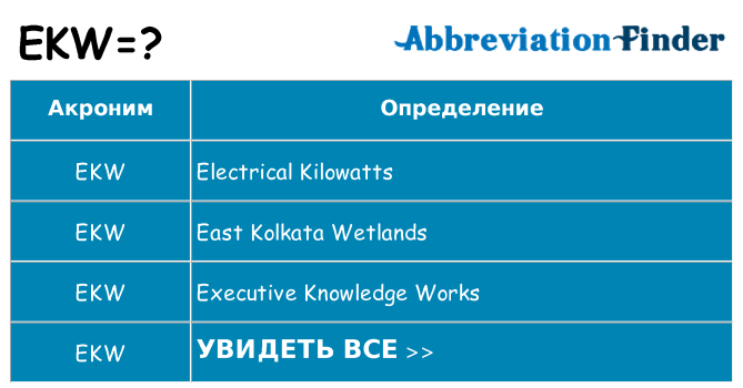 Что означает аббревиатура ekw