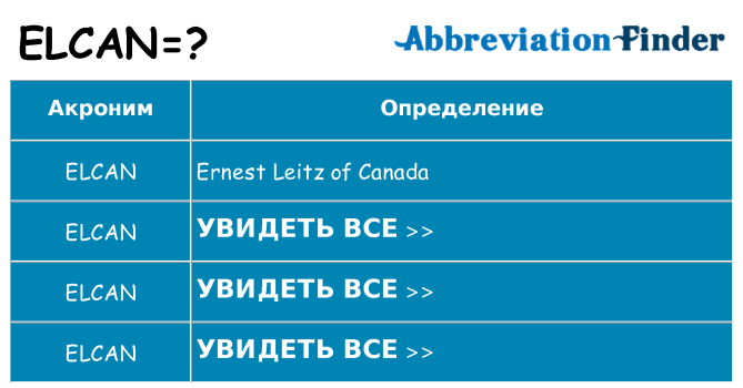 Что означает аббревиатура elcan
