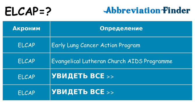 Что означает аббревиатура elcap