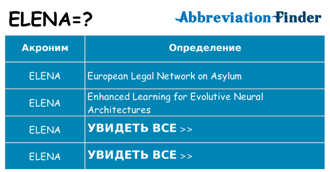 Что означает аббревиатура elena
