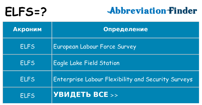 Что означает аббревиатура elfs