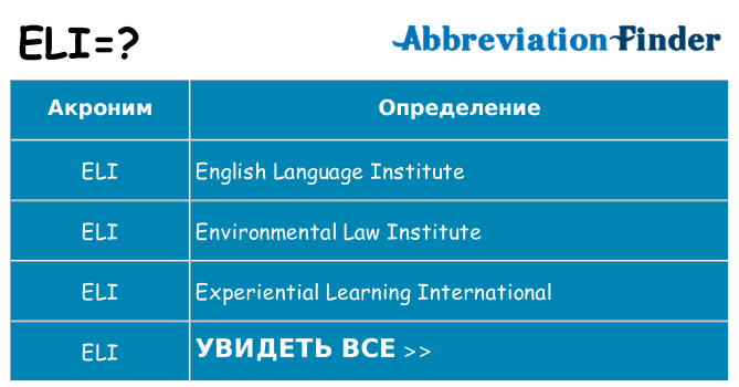 Что означает аббревиатура eli