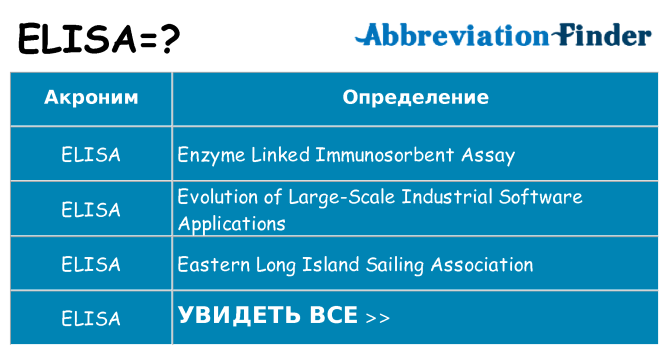 Что означает аббревиатура elisa