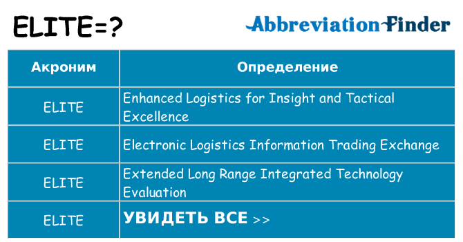 Что означает аббревиатура elite