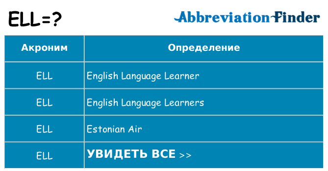 Что означает аббревиатура ell