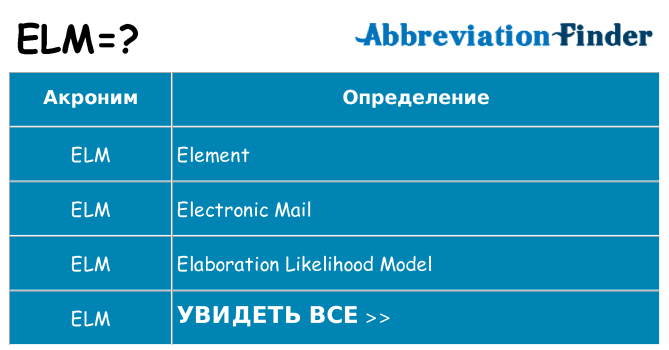 Что означает аббревиатура elm