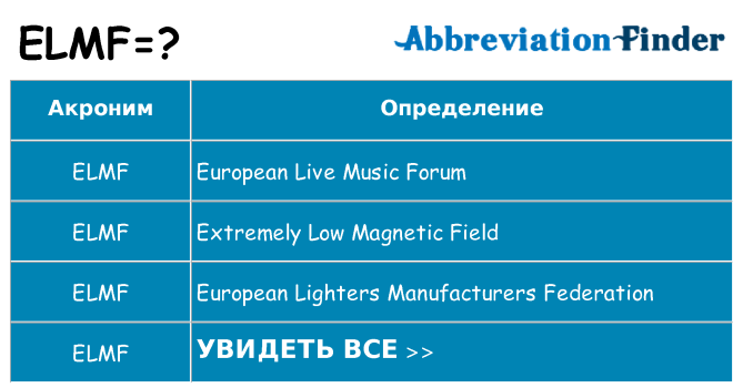 Что означает аббревиатура elmf