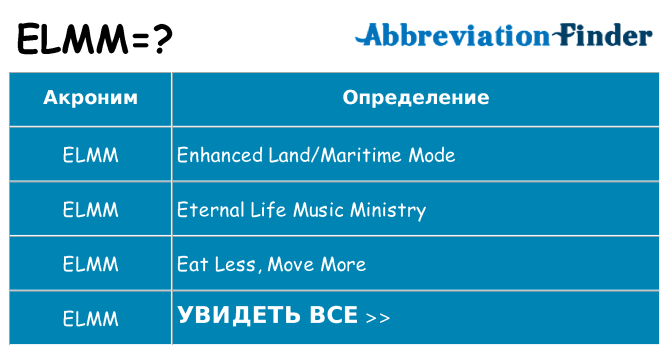 Что означает аббревиатура elmm