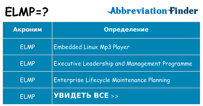Что означает аббревиатура elmp