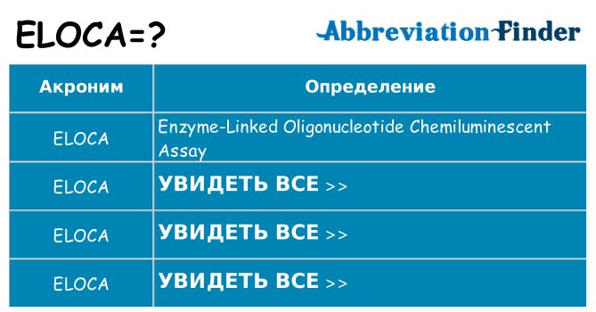 Что означает аббревиатура eloca