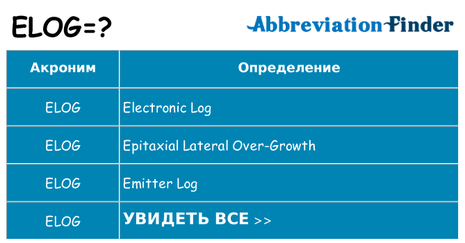 Что означает аббревиатура elog
