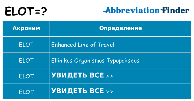 Что означает аббревиатура elot