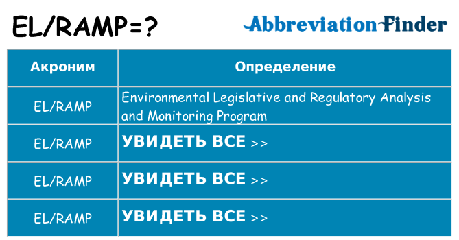 Что означает аббревиатура elramp